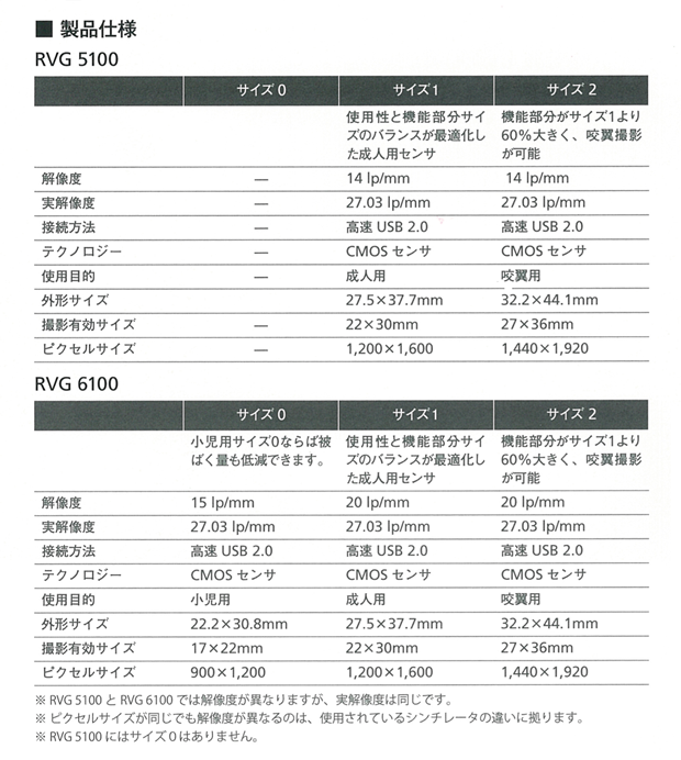 歯科用デジタルＸ線センサー(RVG 5100／RVG 6100)の仕様、システム構成、寸法図