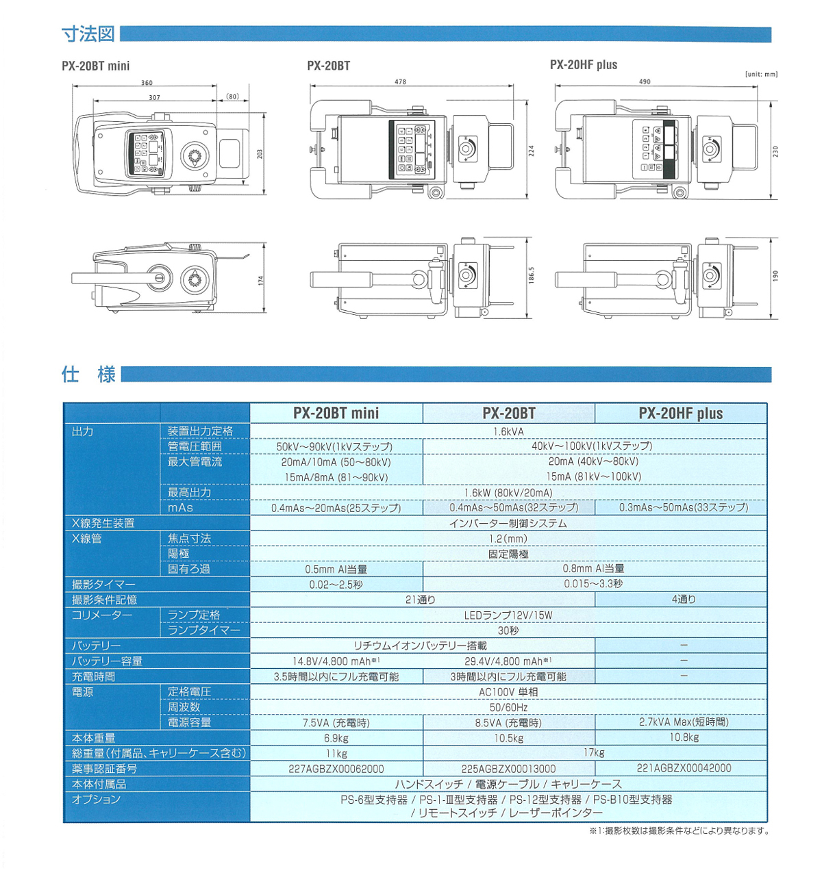 ポータブルX線撮影装置(PX-20 Series)の仕様、システム構成、寸法図